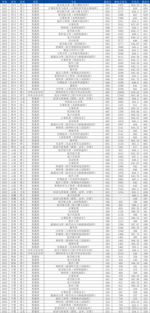 西工大2022考研院校线-西工大22考研院线