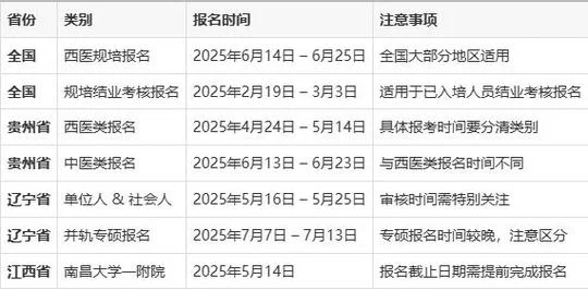 执业医师规培报名条件_1