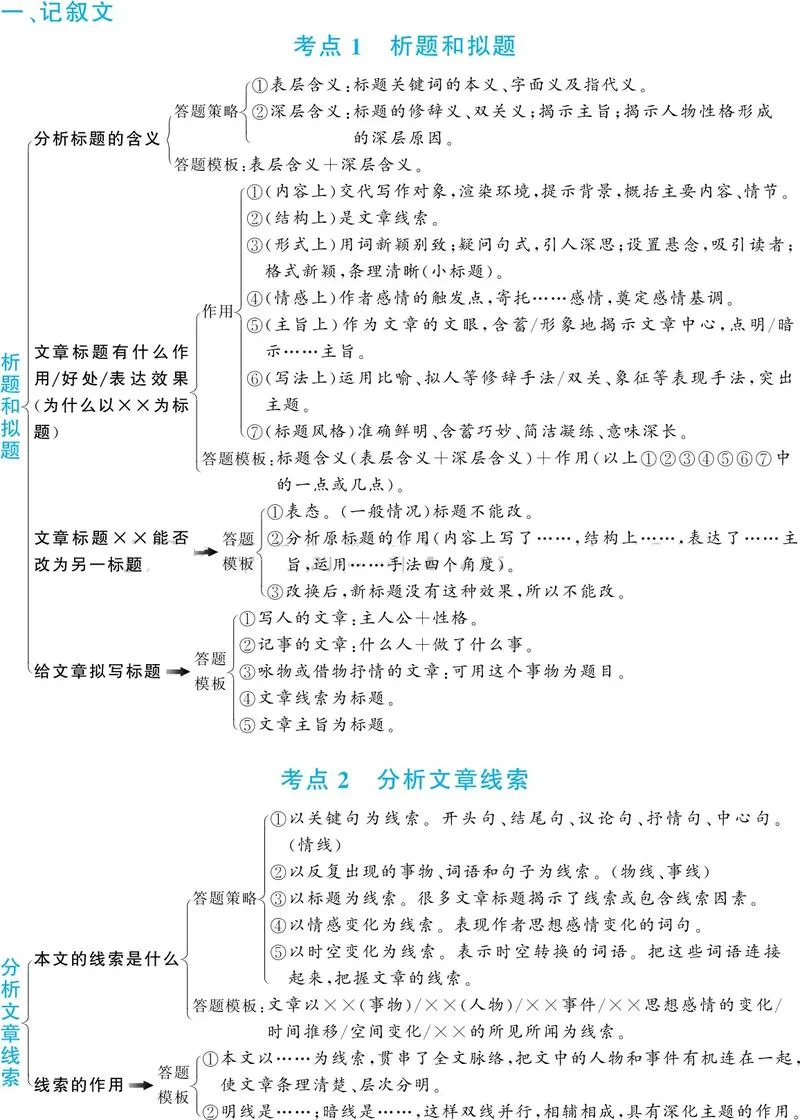 记叙文阅读怎么做-记叙文阅读怎么做