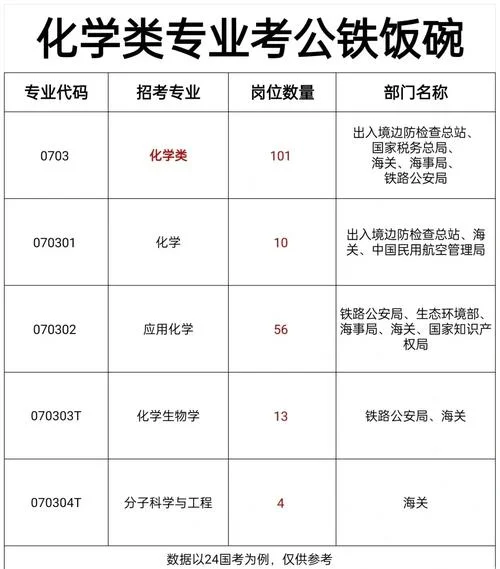 考研国家线化学专业_2