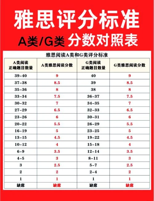 国内保研看雅思成绩吗_2