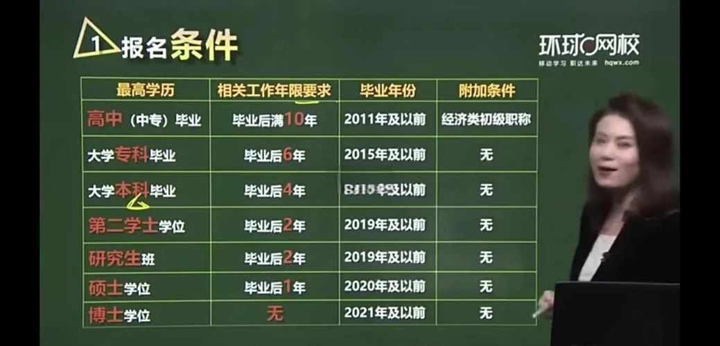 经济师中级报考科目和条件-中级经济师报考条件