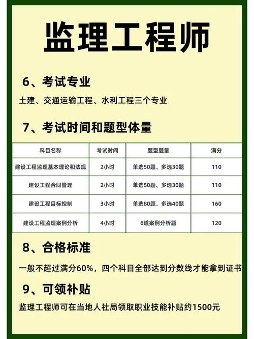 家庭网络工程师报考条件_2