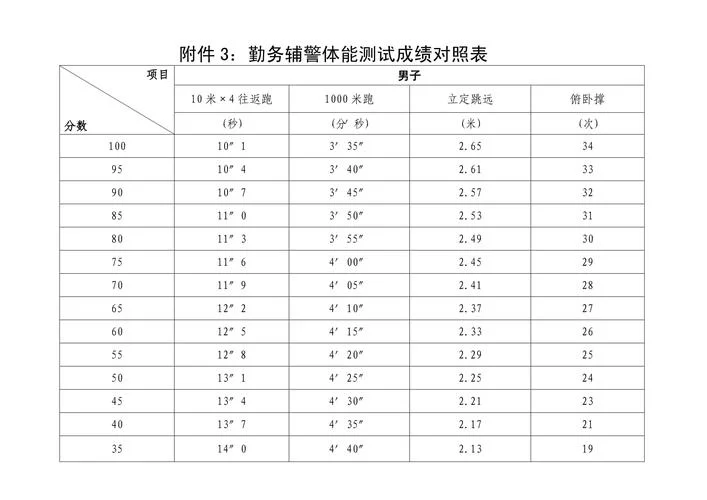 辅警笔试成绩_1