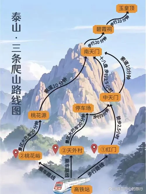 泰山多高要爬多少公里-泰山多高爬多少公里