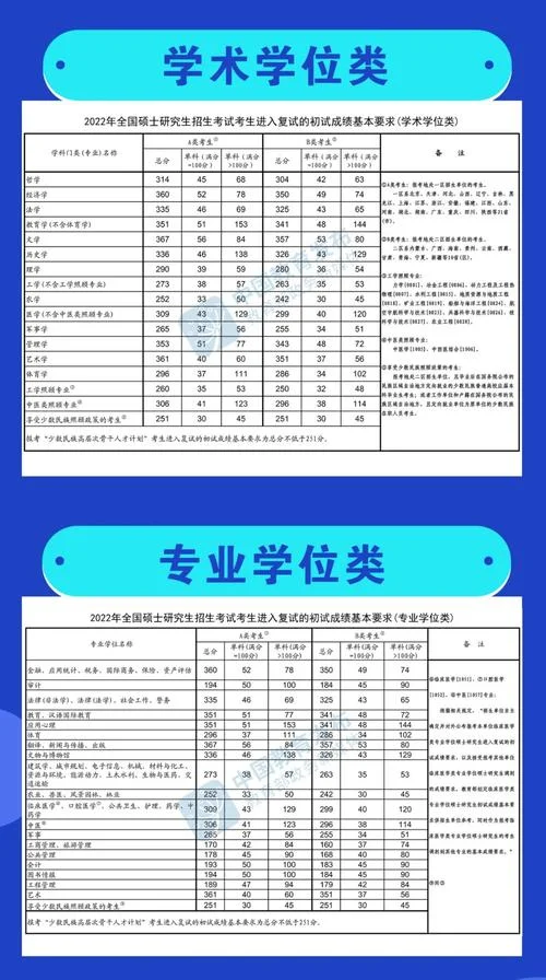 2021年理学考研国家线_2