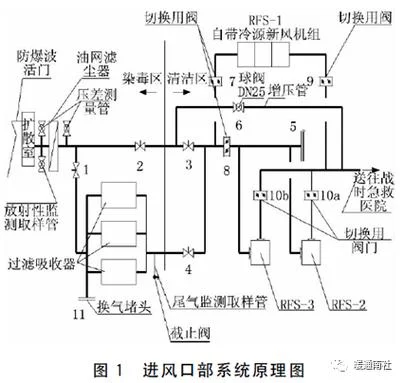 人防清洁通风原理_1