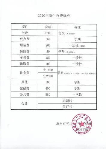 一建培训学费-一建培训收费