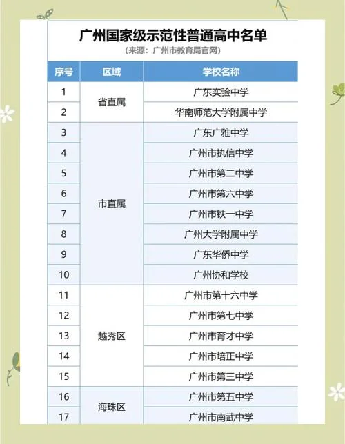 江门前十名重点高中_2