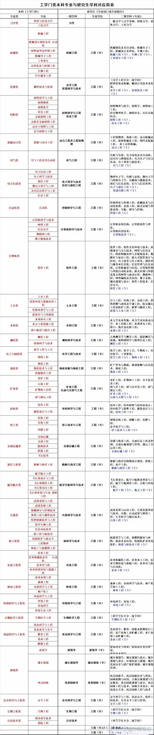 榆林学院研究生有哪些专业_1