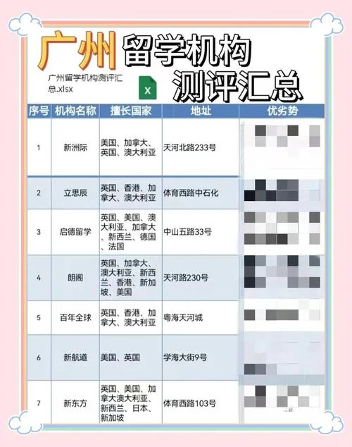 广州留学机构地址查询-广州留学机构地址