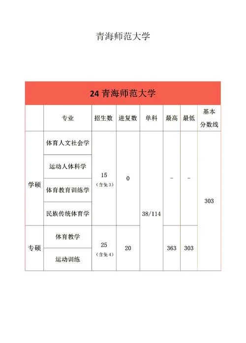 体育考研大学-体育考研院校