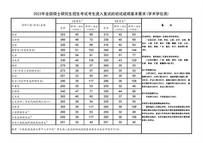 中科院大学考研条件_2