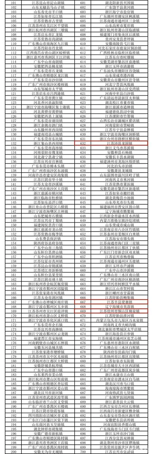 徐州到新沂有多少公里_1