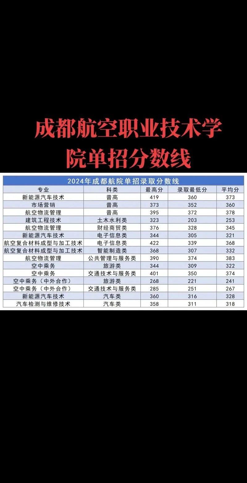 成都报考大专_2