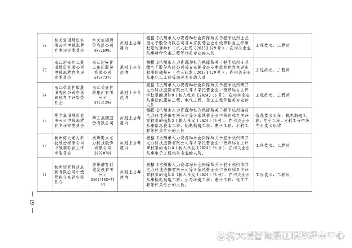 建筑中级工程师报考条件_1