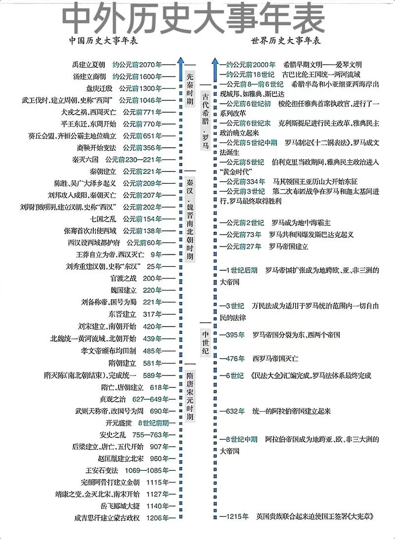 世界历史第一集完整版_1