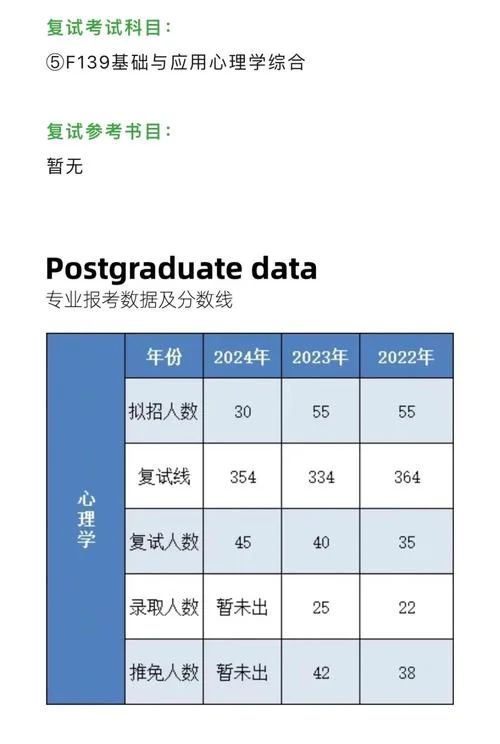 心理学在考研中应用-心理学助力考研