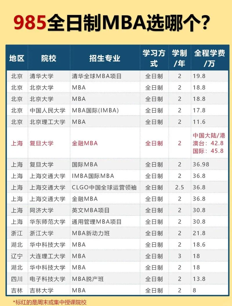 mba培训报考条件_1