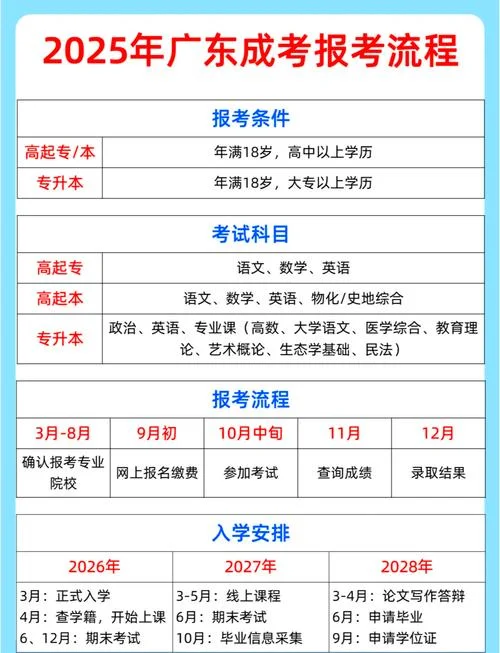 广东报考指南2020高考_1