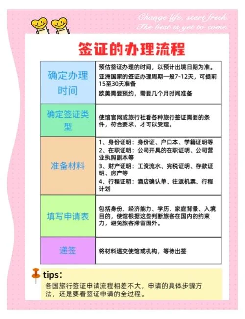 申请韩国留学签证流程-韩国留学签证申请