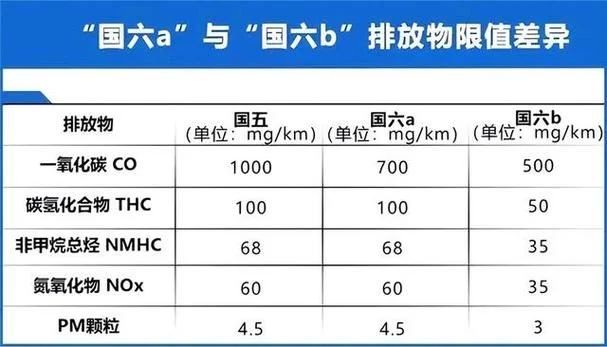 尾气排放要求_1