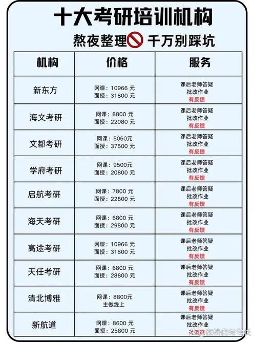 考研班网课从哪儿报-考研班网课在线报