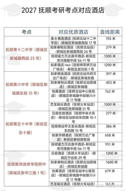 考研考点一般在哪里_1
