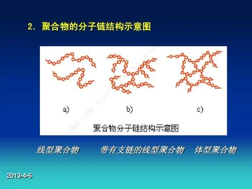 什么是聚合物_1