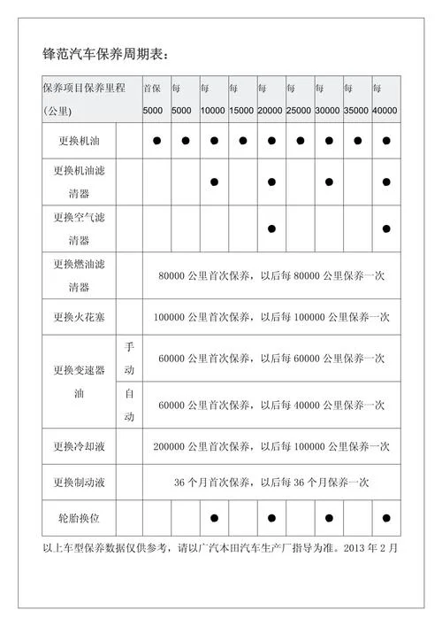 汽车多少公里做保养_2