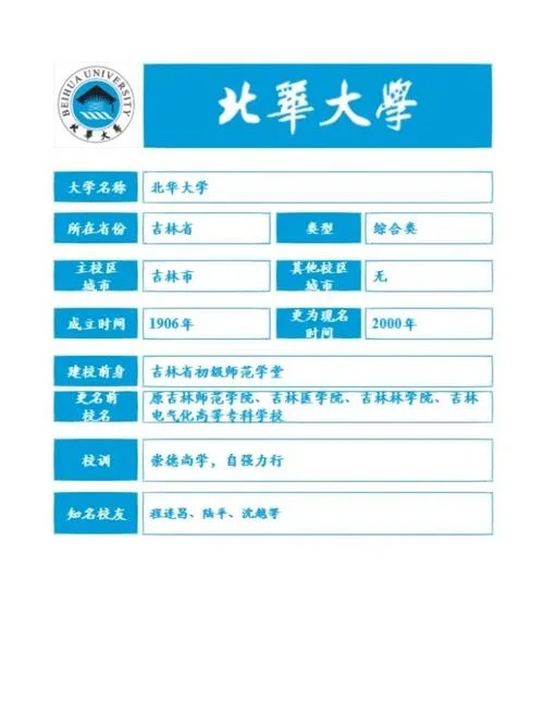 北华大学招生网-北华大学招生网