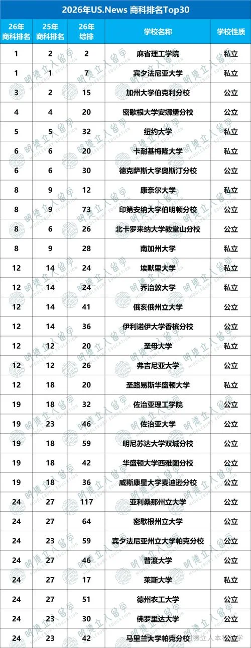 美国大学专业信息管理-高校信息管理专业