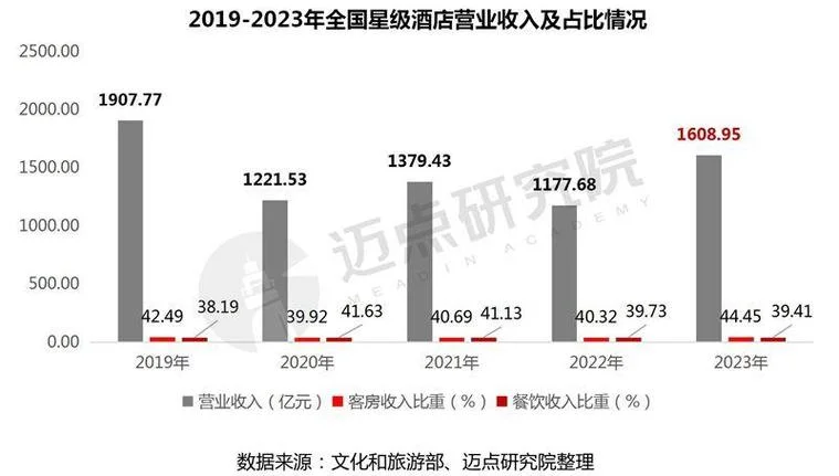 酒店历史数据收集_1