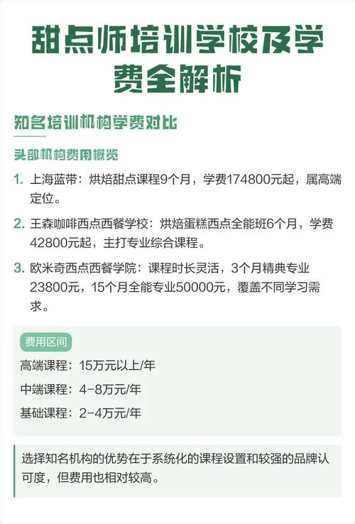上海甜点培训课报名_1