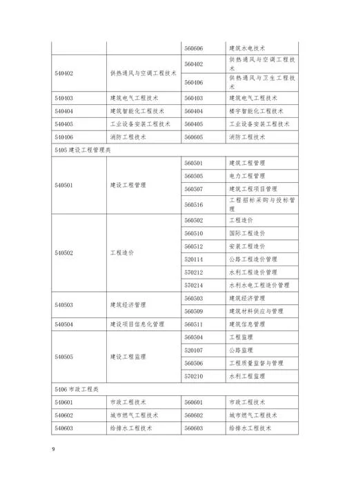 工程监理员报考_1