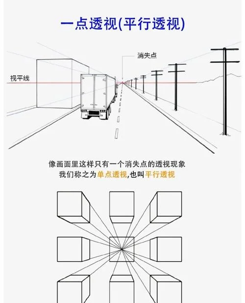 怎么做透视图-透视画法怎么做