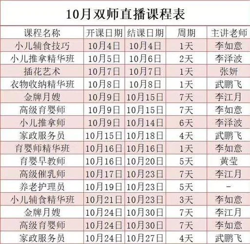 催乳师培训报名费用_2