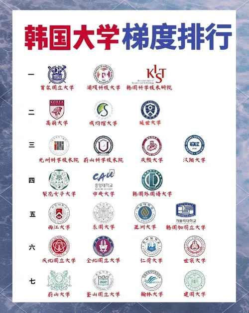 韩国大学私立好还是公立好_2