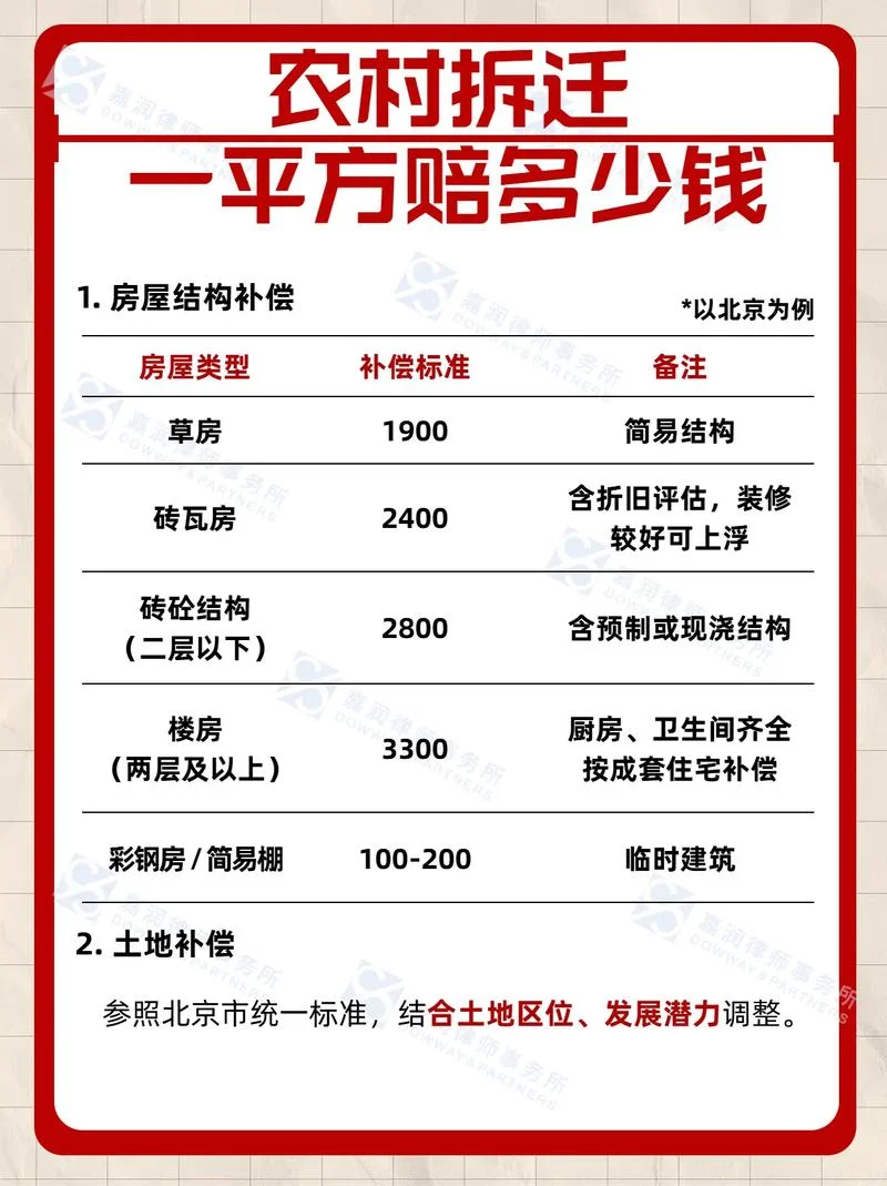 农村土地多少钱一平方_2