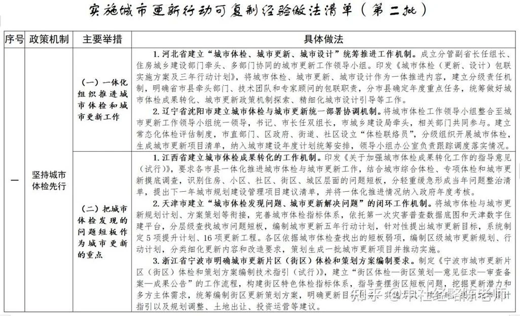 什么是城市更新试点_2