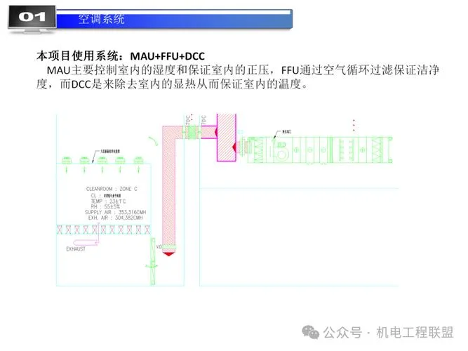 ffu净化原理_2