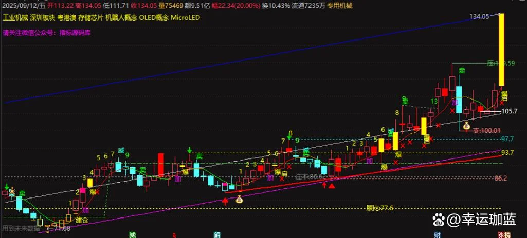 冠军主图指标公式-冠军主图指标公式