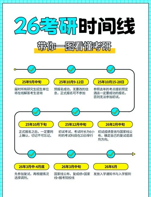 2022考研是什么时间考-2022考研考试时间
