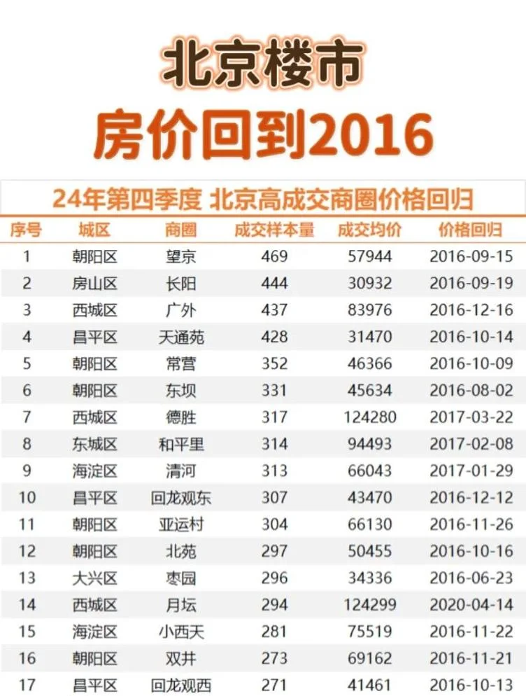 2007年北京房价多少钱一平方_1