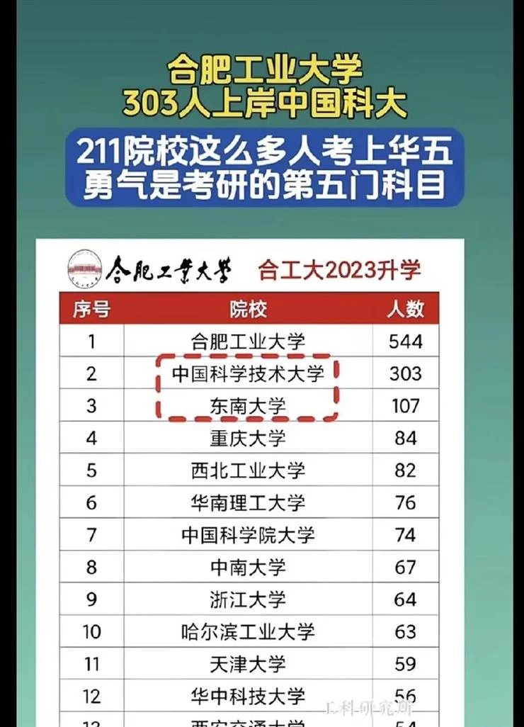 合工大最新考研信息_1