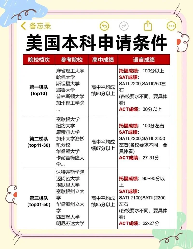 美国高中留学合适吗-美高留学合适吗