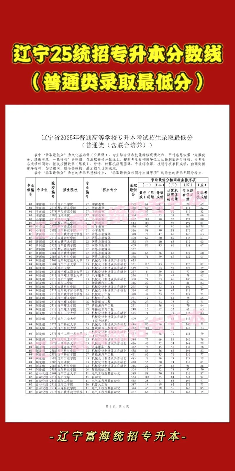 专业录取分数线在哪查-专业分数线查询
