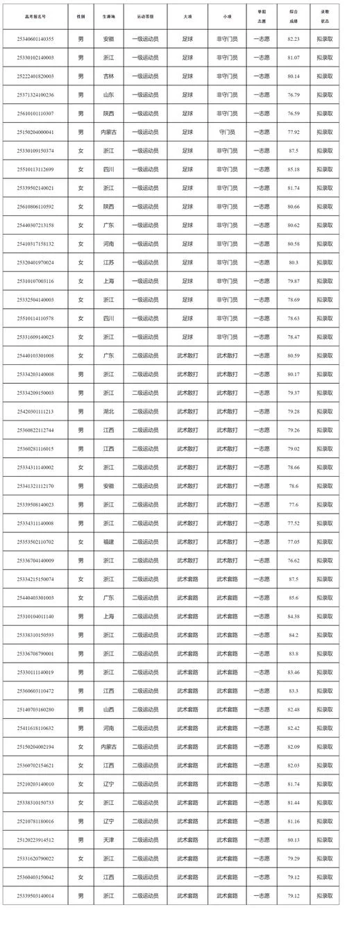 杭州师范大学考研招生信息网_1