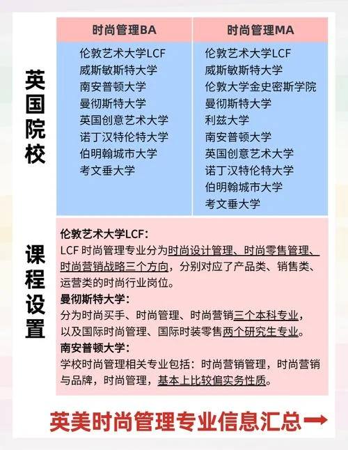 英国大学时尚管理_2