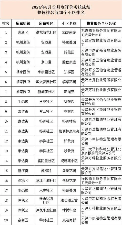 如何查小区物业名称-小区物业名称查询